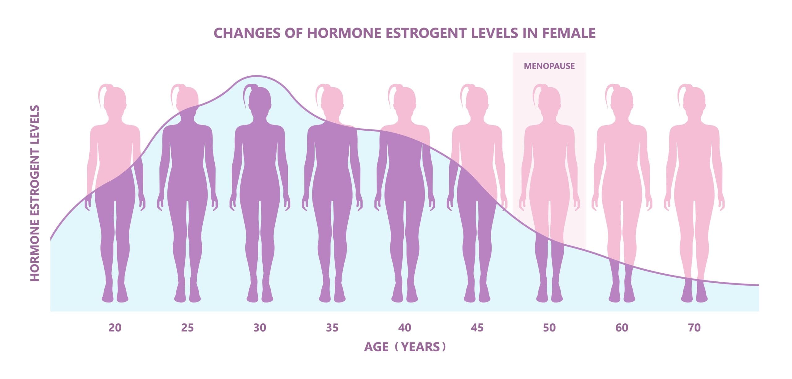 expert-hormone-therapy-HRT-doctor-Los-Gatos